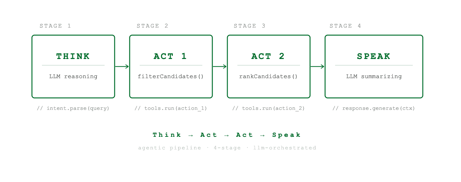 ATS-Lite MCP workflow architecture diagram