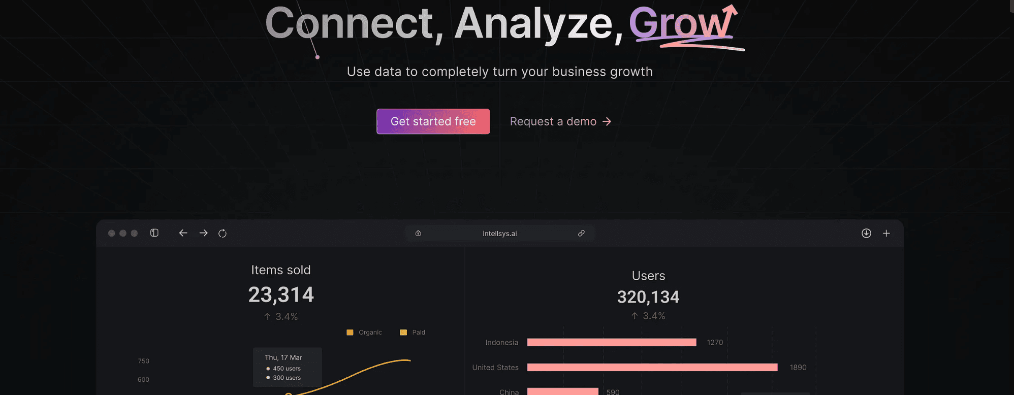 Envoyr Instagram analytics platform